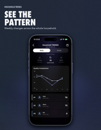 OZI Sleep app weekly trends view — sleep score history and household quality comparison over the week