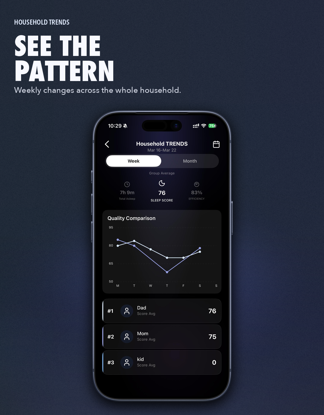 OZI Sleep app weekly trends view — sleep score history and household quality comparison over the week