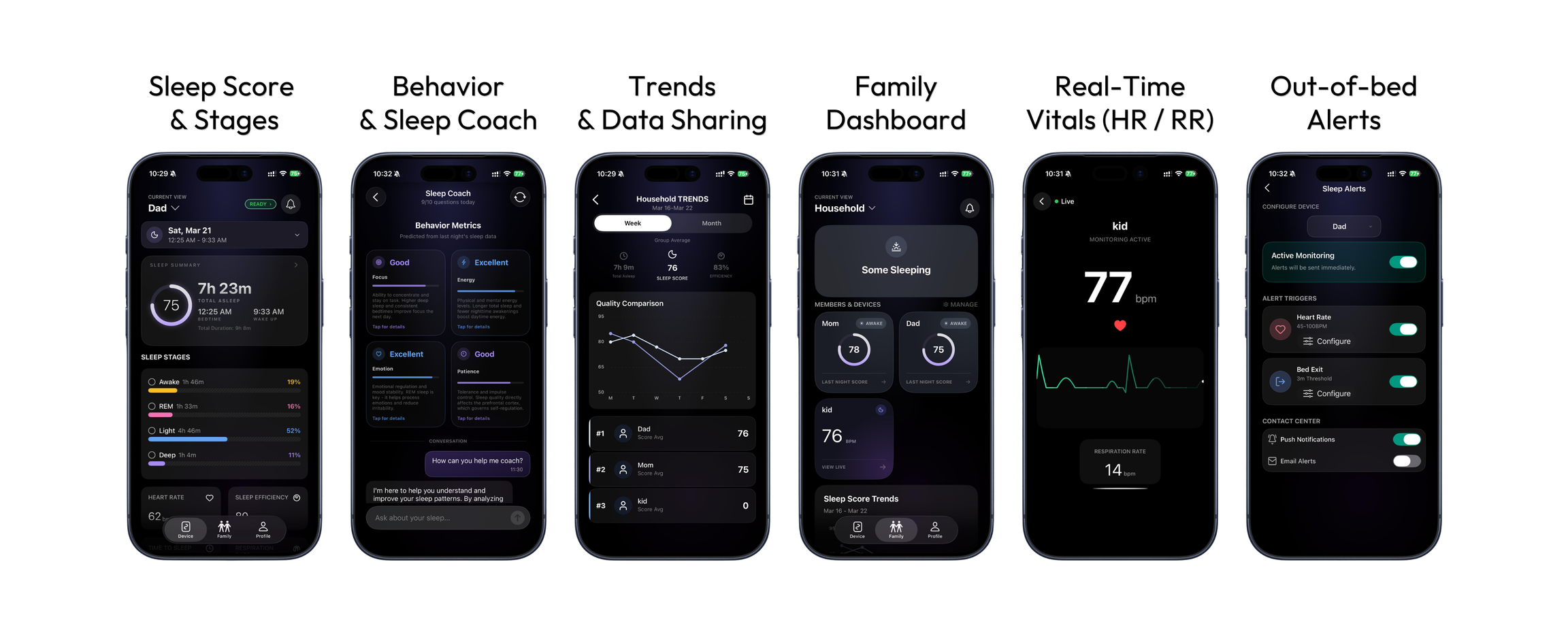 One Dashboard, Every Sleeper